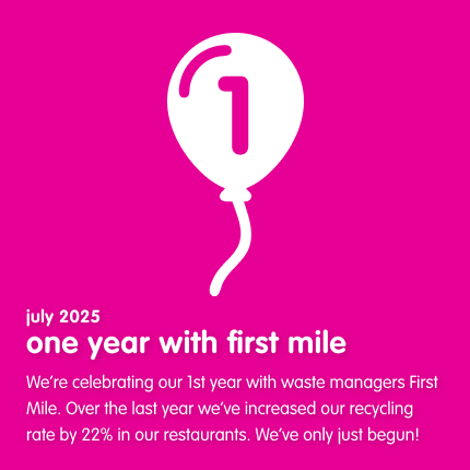 first-mile-birthday-sustainability-milestone.png