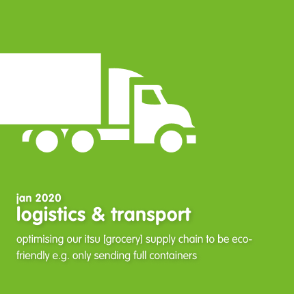 first-mile-sustainability-milestone-30.png