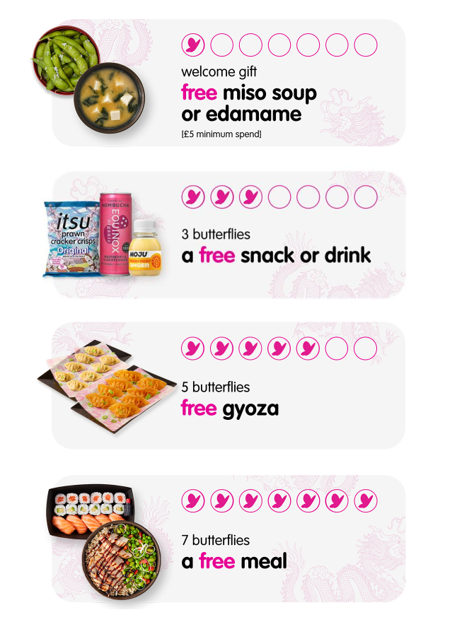 Loyalty program graphic displaying food rewards like miso soup, snacks, gyoza, and a free meal.