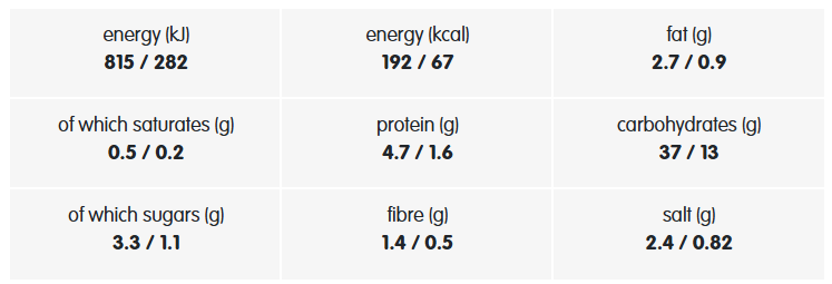 Nutritional information table displaying energy, fat, protein, carbohydrates, sugars, fiber, and salt values.